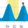Bass Harbor tide chart for Saturday, December 9, 2023