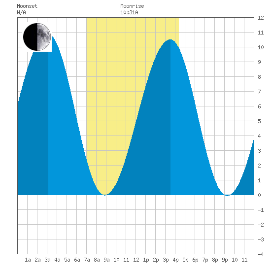 Bass Harbor tide chart for Wednesday, January 17, 2024