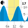 Bass Harbor tide chart for Wednesday, January 17, 2024