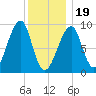 Bass Harbor tide chart for Friday, January 19, 2024