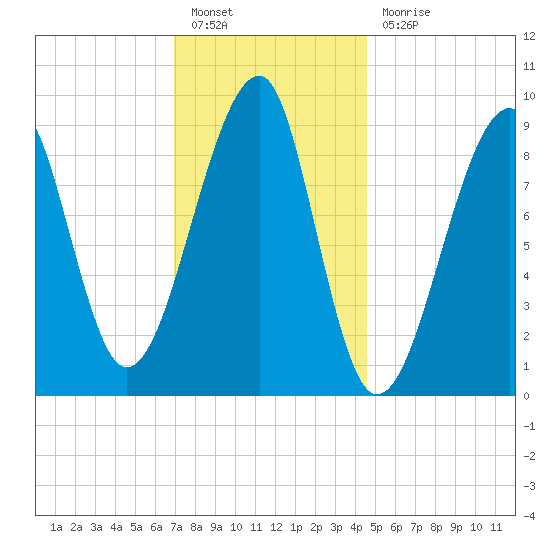 Bass Harbor tide chart for Friday, January 26, 2024