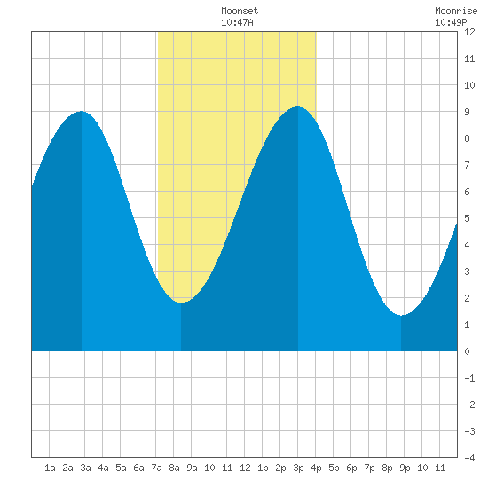 Bass Harbor tide chart for Tuesday, January 2, 2024