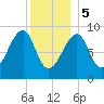 Bass Harbor tide chart for Friday, January 5, 2024
