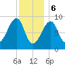 Bass Harbor tide chart for Saturday, January 6, 2024