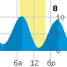 Bass Harbor tide chart for Monday, January 8, 2024