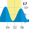 Bass Harbor tide chart for Saturday, February 17, 2024