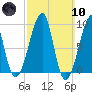 Bass Harbor tide chart for Sunday, March 10, 2024