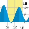 Bass Harbor tide chart for Friday, March 15, 2024