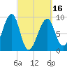 Bass Harbor tide chart for Saturday, March 16, 2024