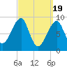 Bass Harbor tide chart for Tuesday, March 19, 2024