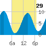 Bass Harbor tide chart for Friday, March 29, 2024