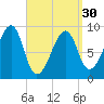 Bass Harbor tide chart for Saturday, March 30, 2024