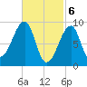 Bass Harbor tide chart for Wednesday, March 6, 2024