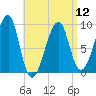 Bass Harbor tide chart for Friday, April 12, 2024