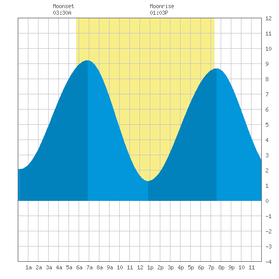 Bass Harbor tide chart for Wednesday, April 17, 2024