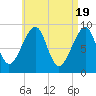 Bass Harbor tide chart for Friday, April 19, 2024
