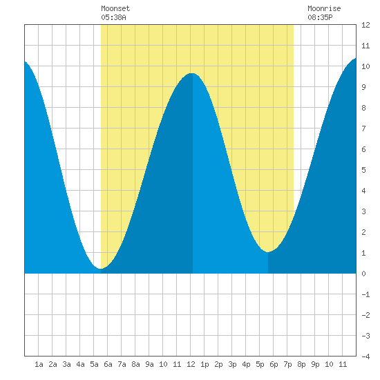 Bass Harbor tide chart for Wednesday, April 24, 2024