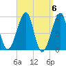 Bass Harbor tide chart for Saturday, April 6, 2024