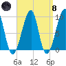 Bass Harbor tide chart for Monday, April 8, 2024