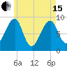 Bass Harbor tide chart for Wednesday, May 15, 2024