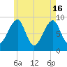 Bass Harbor tide chart for Thursday, May 16, 2024