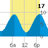Bass Harbor tide chart for Friday, May 17, 2024