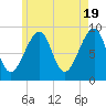 Bass Harbor tide chart for Sunday, May 19, 2024