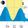 Bass Harbor tide chart for Wednesday, May 1, 2024