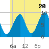 Bass Harbor tide chart for Monday, May 20, 2024