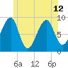 Bass Harbor tide chart for Wednesday, June 12, 2024