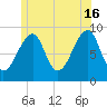 Bass Harbor tide chart for Sunday, June 16, 2024