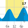 Bass Harbor tide chart for Monday, June 17, 2024