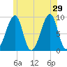 Bass Harbor tide chart for Saturday, June 29, 2024