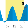 Bass Harbor tide chart for Wednesday, June 5, 2024