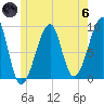 Bass Harbor tide chart for Thursday, June 6, 2024
