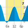 Bass Harbor tide chart for Friday, June 7, 2024