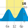Bass Harbor tide chart for Tuesday, July 16, 2024