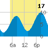 Bass Harbor tide chart for Wednesday, July 17, 2024