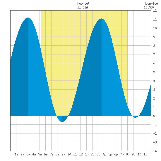 Bass Harbor tide chart for Friday, July 26, 2024