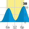 Bass Harbor tide chart for Tuesday, July 30, 2024