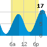 Bass Harbor tide chart for Saturday, August 17, 2024
