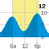 Bass Harbor tide chart for Thursday, September 12, 2024
