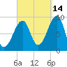 Bass Harbor tide chart for Saturday, September 14, 2024