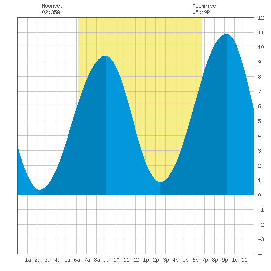 Bass Harbor tide chart for Sunday, September 15, 2024
