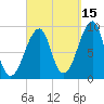 Bass Harbor tide chart for Sunday, September 15, 2024