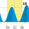 Bass Harbor tide chart for Monday, September 16, 2024