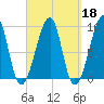 Bass Harbor tide chart for Wednesday, September 18, 2024