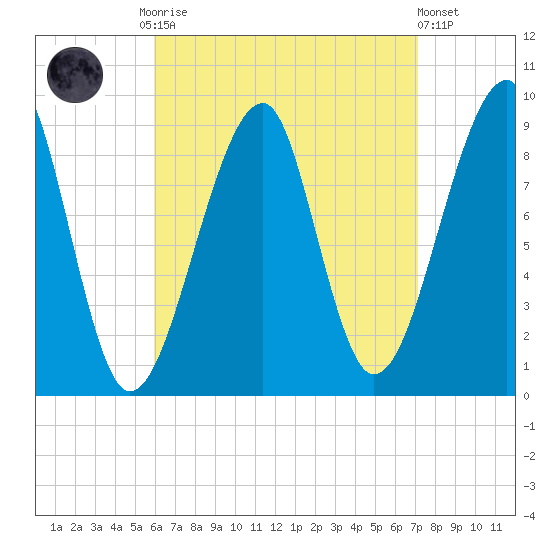 Bass Harbor tide chart for Monday, September 2, 2024