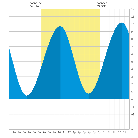 Bass Harbor tide chart for Monday, September 30, 2024