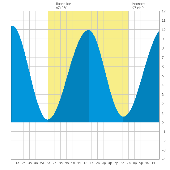 Bass Harbor tide chart for Wednesday, September 4, 2024